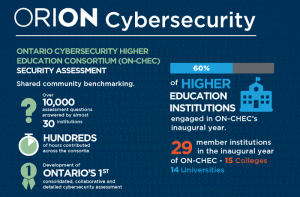 Orion cyber security infographic